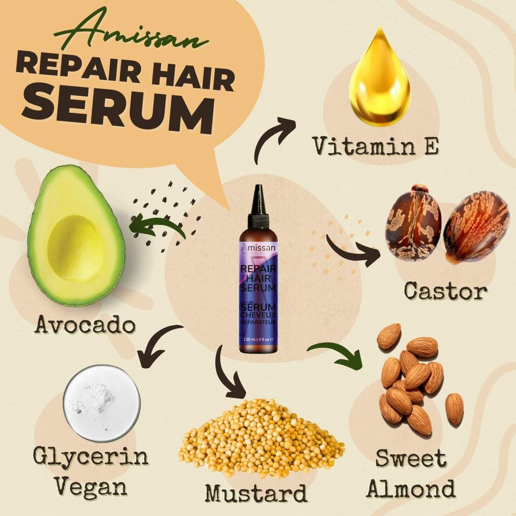 Anti-Breakage Hair Treatment Oil – Nourishing Blend with Avocado, Almond & Vitamin E